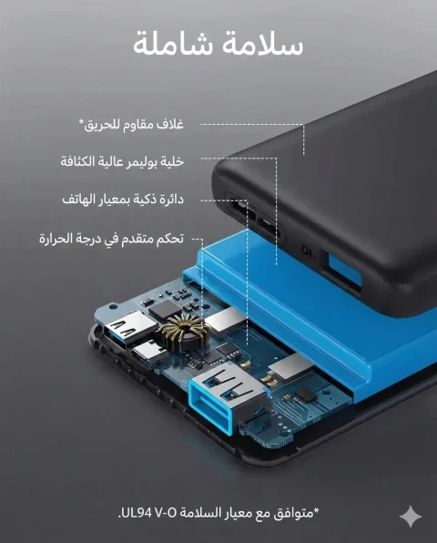 Anker PowerCore 10000mAh Power Bank — صورة 2